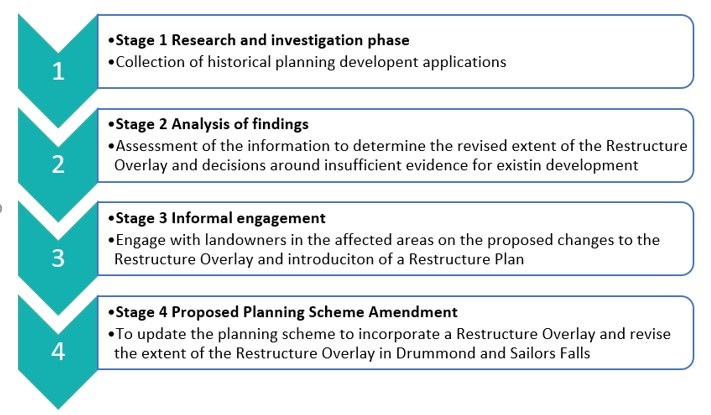 restructure-workflow.jpg