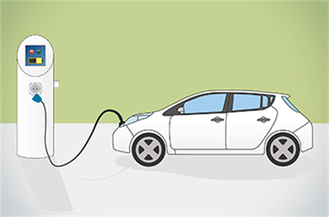 Electric car and charging station.