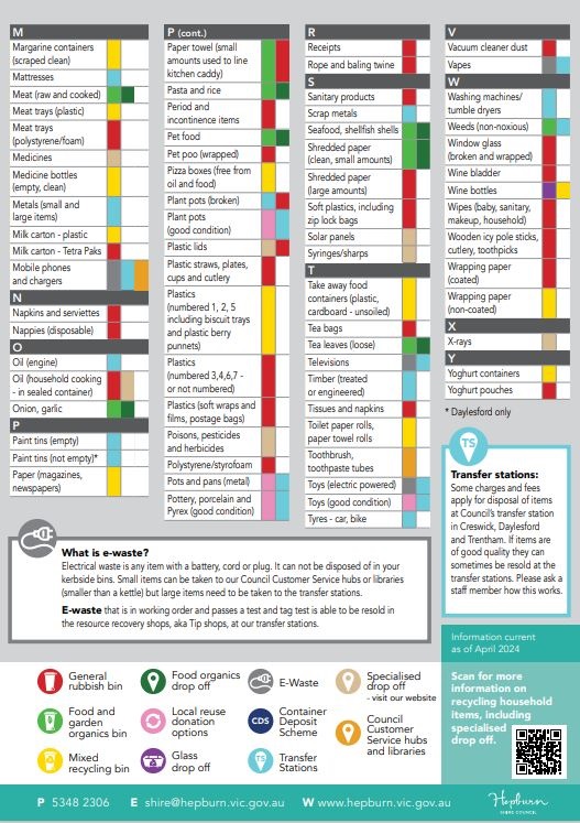 A-Z page 2.JPG