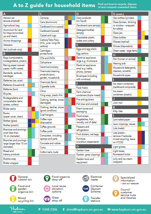 A - Z Nov 2025 page 1.png