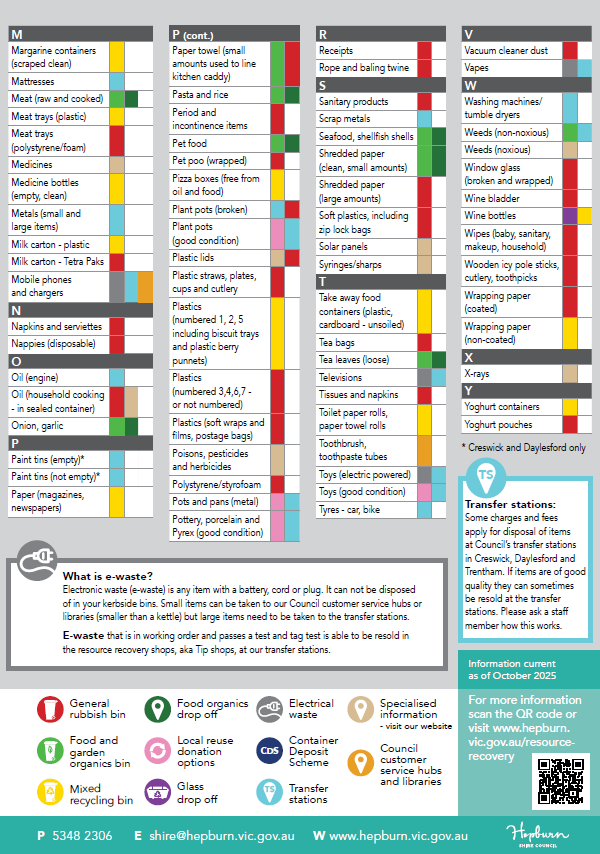 A - Z Nov 2025 page 2.png