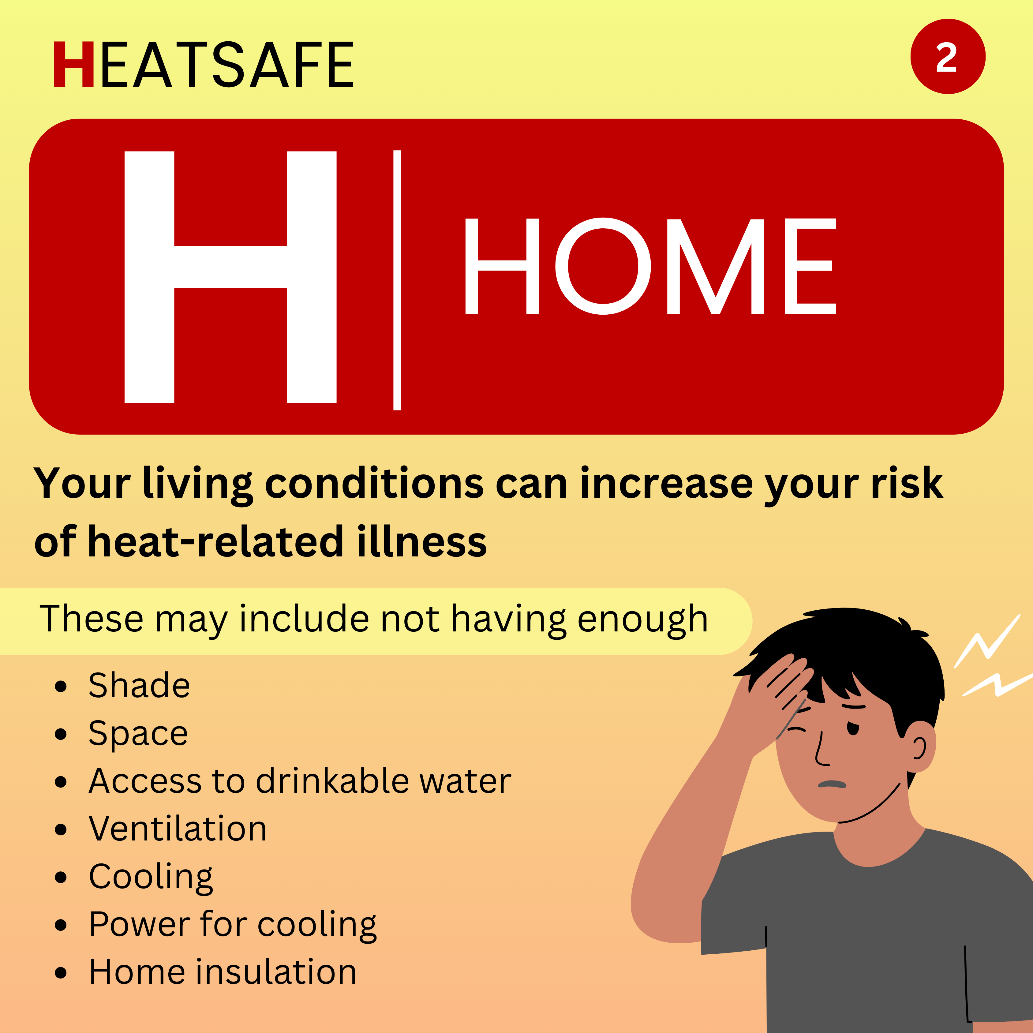 HEATSAFE H is for Home