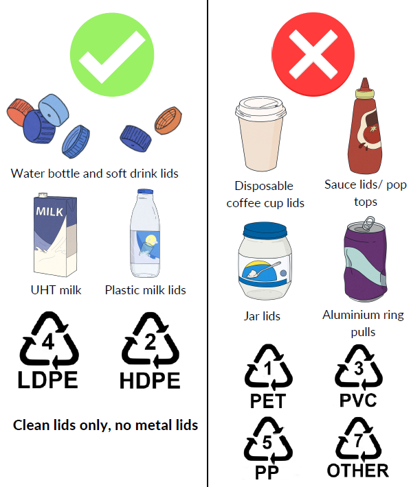 HUB-LID-COLLECTION-GUIDE-FOR-WEBSITE.png